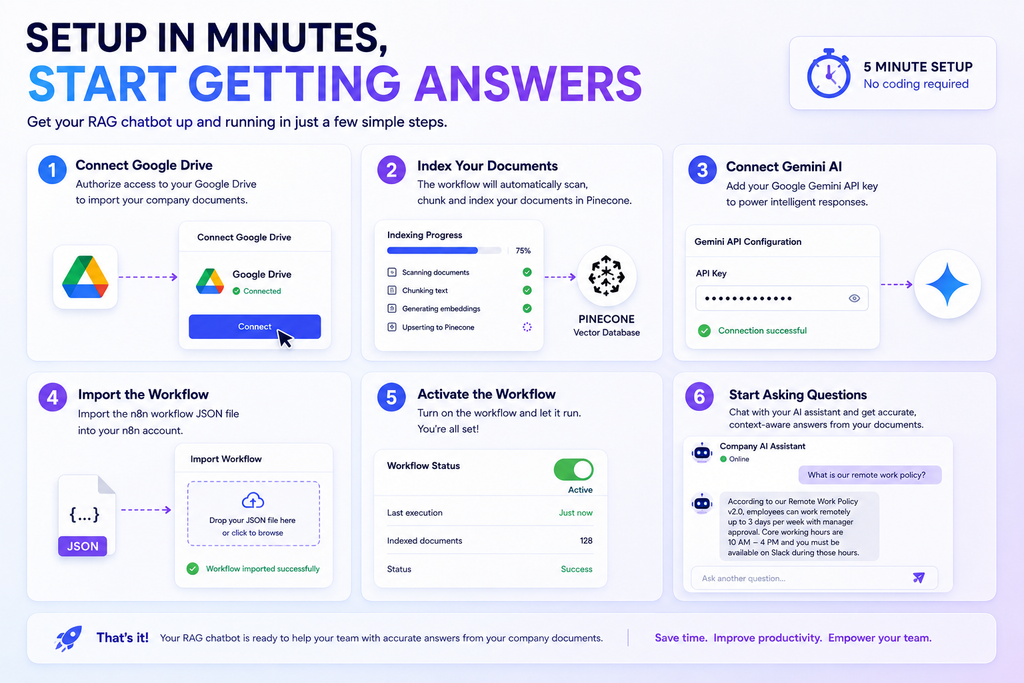 AI RAG Chatbot for Company Documents using Google Drive, Gemini &amp; Pinecone (n8n Workflow)