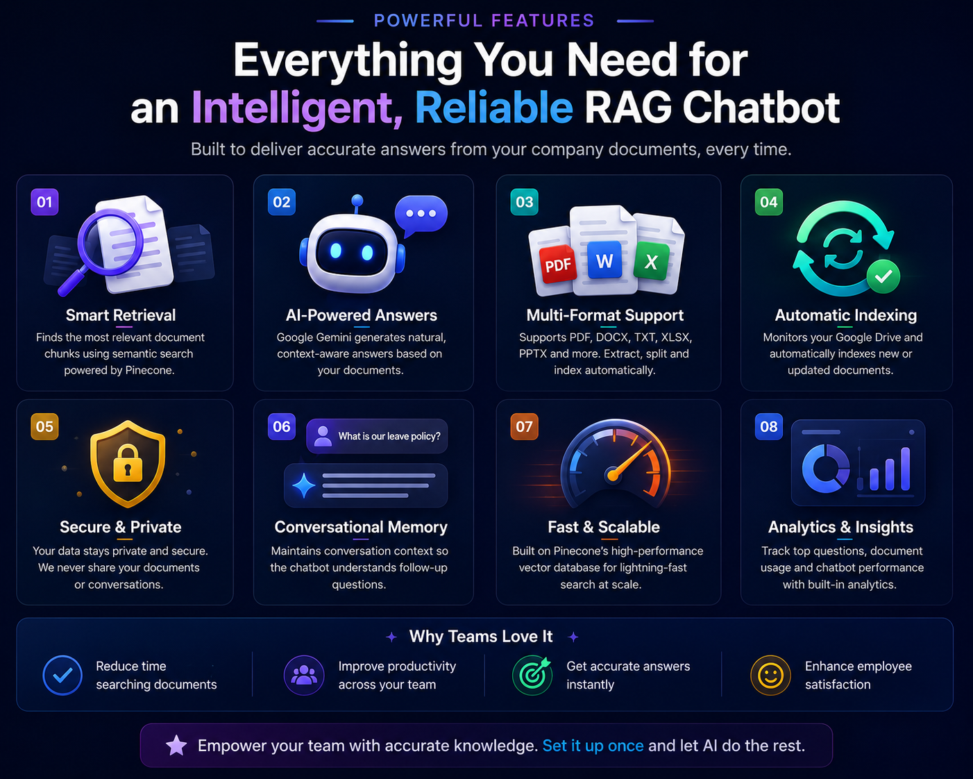 AI RAG Chatbot for Company Documents using Google Drive, Gemini &amp; Pinecone (n8n Workflow)