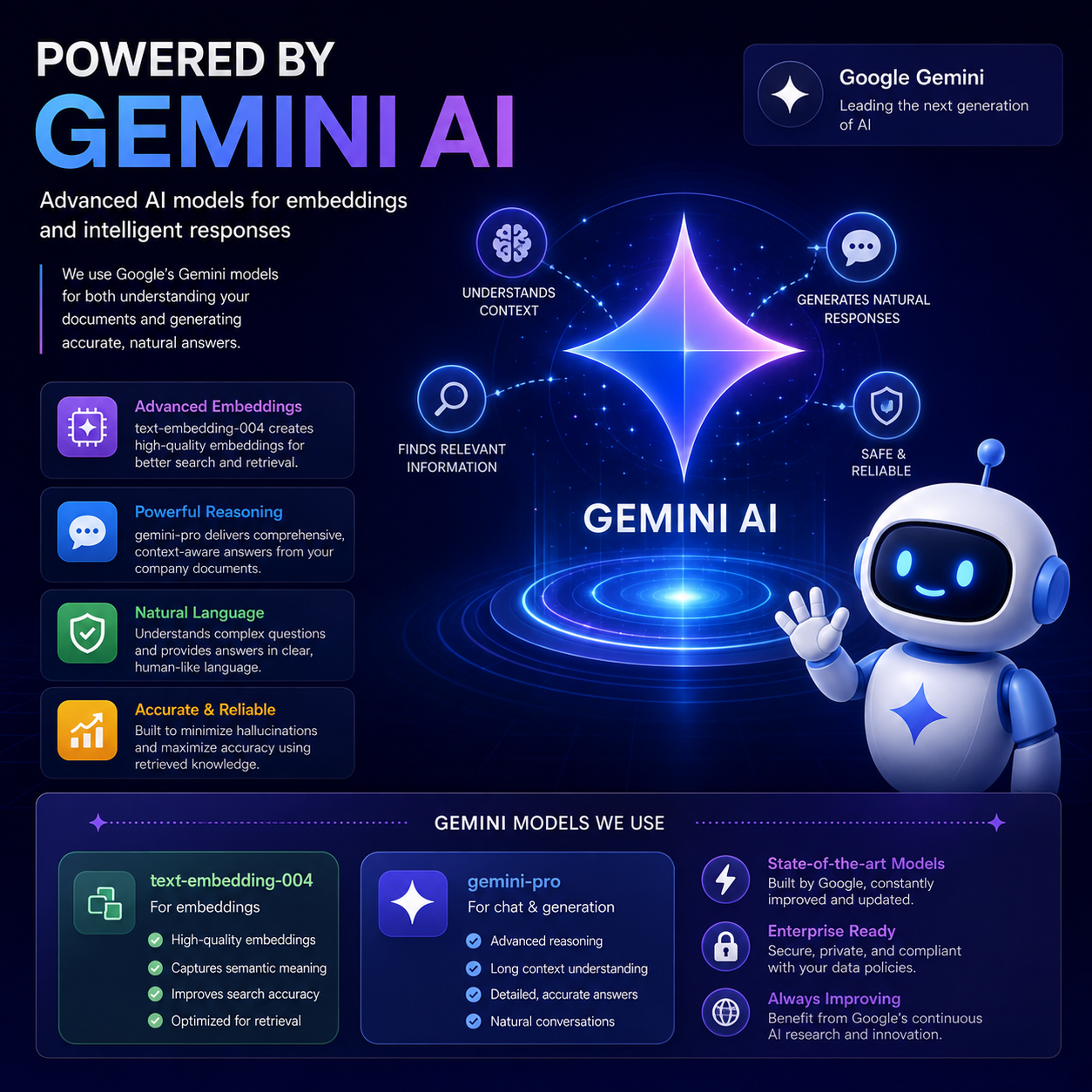 AI RAG Chatbot for Company Documents using Google Drive, Gemini &amp; Pinecone (n8n Workflow)